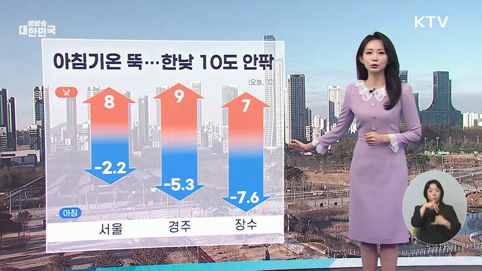 오늘의 날씨 (25. 12. 09. 09시)