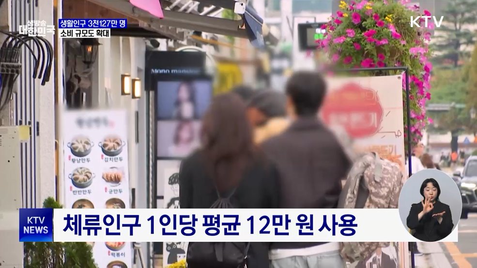 2분기 생활인구 '3천127만 명'···관광·휴양 등 단기체류 증가