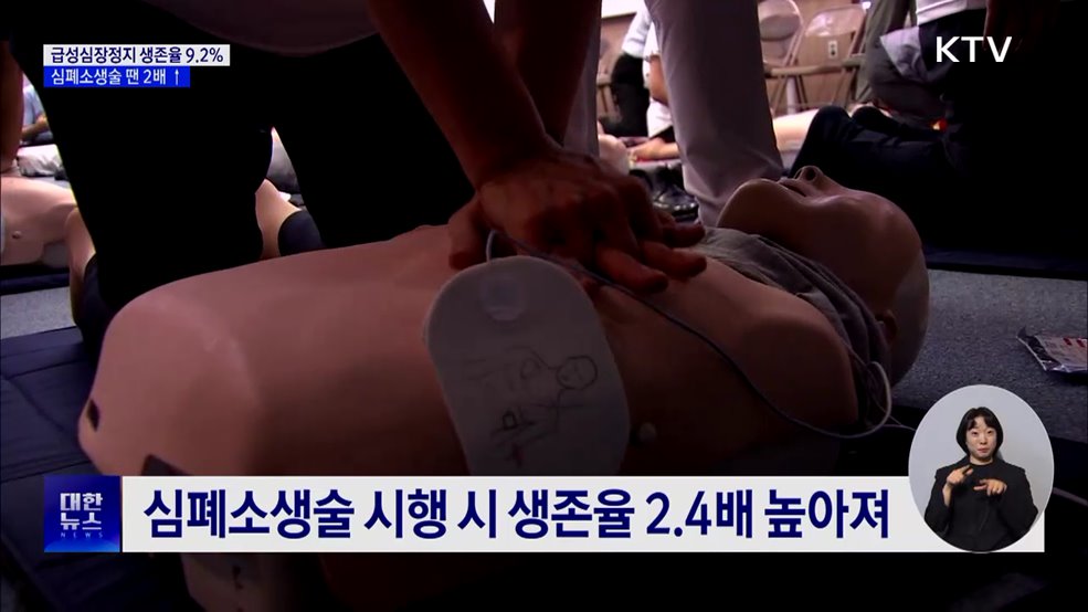급성심장정지 생존율 9.2%···심폐소생술 하면 2배 ↑