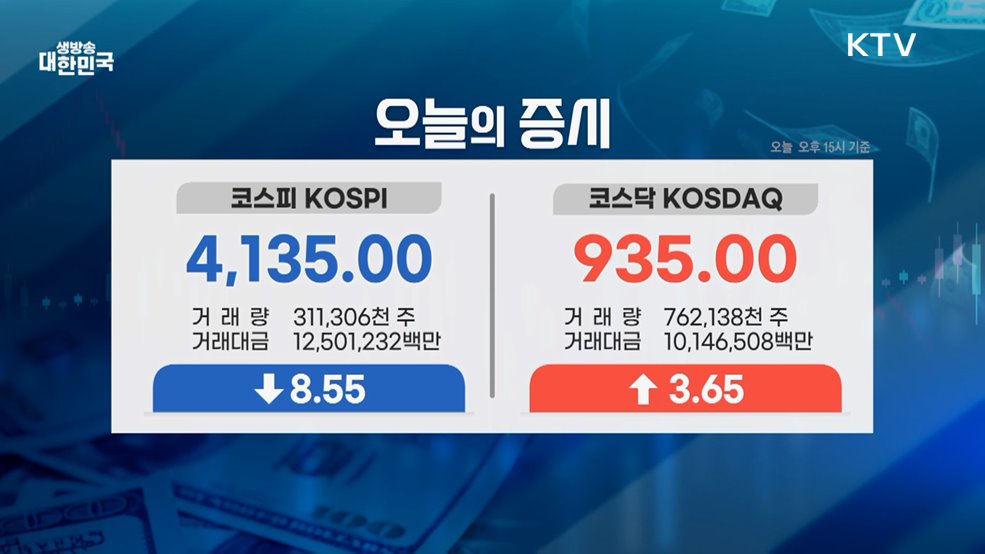 오늘의 증시 (25. 12. 10. 16시)