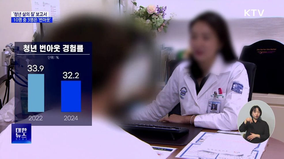 '청년 삶의 질' 첫 보고서···10명 중 3명은 '번아웃'