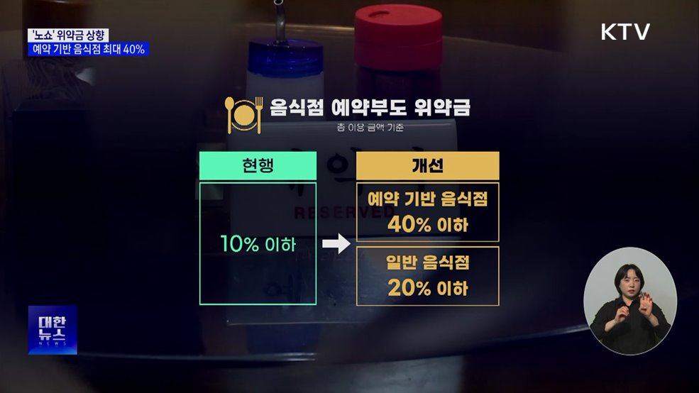 음식점 '노쇼' 위약금 상향···예약 기반 음식점 최대 40%