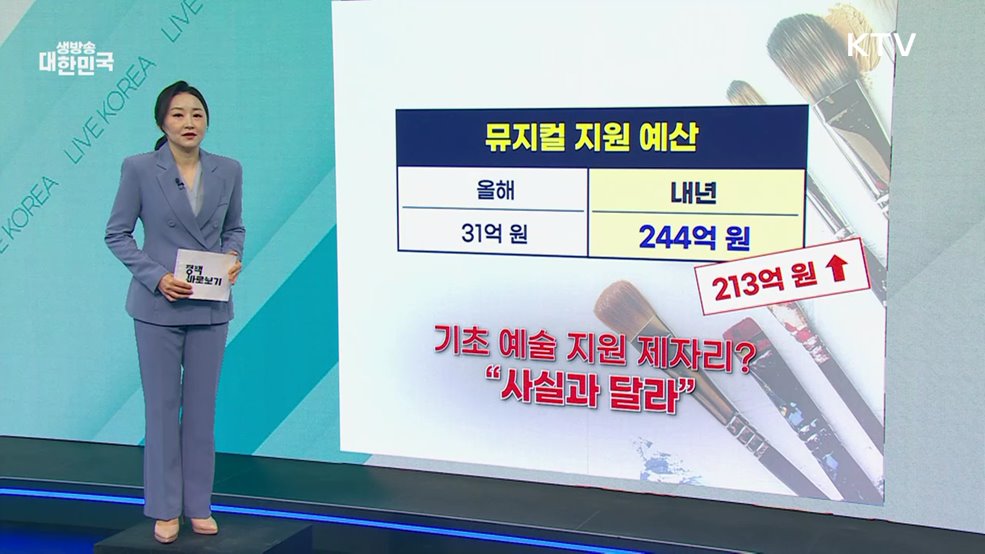 내년 예술 분야 지원 예산 올해보다 18.9% 확대, '기초예술' 지원 강화 [정책 바로보기]