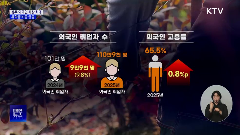 상주 외국인 사상 최대···유학생 비중 급증