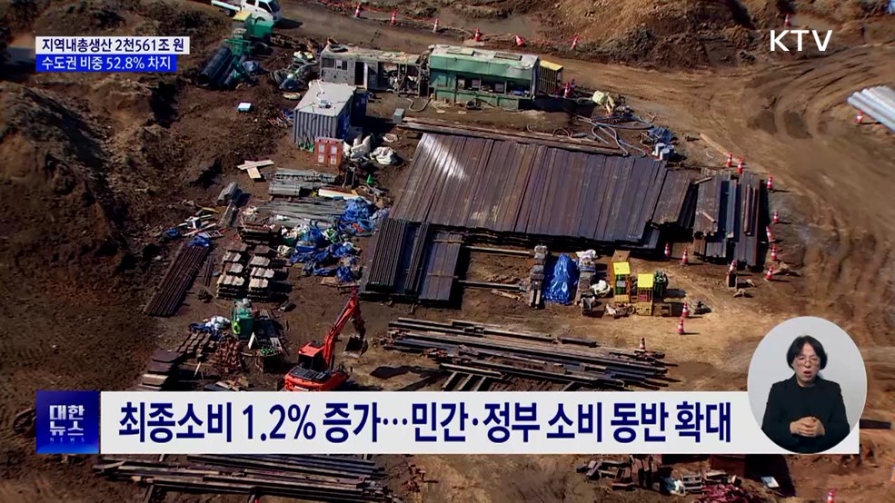 지역내총생산 '2천561조 원'···수도권 비중 52.8%