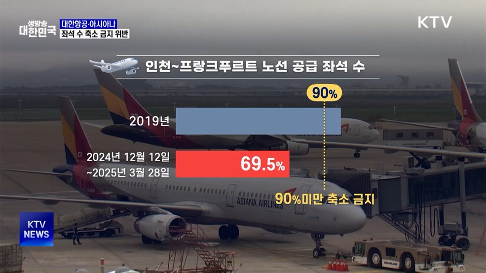 대한항공·아시아나 '좌석 수 축소 금지' 위반