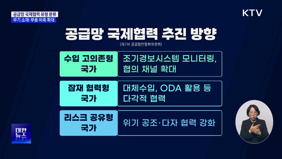공급망 국제협력 유형 세분화···무기 부품 비축 확대
