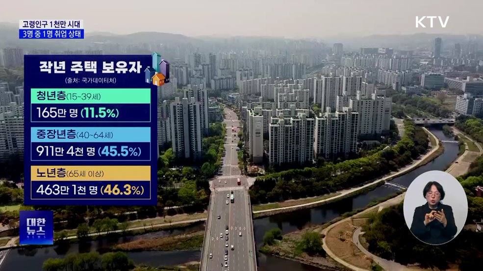 고령인구 1천만 시대···3명 중 1명 취업 상태