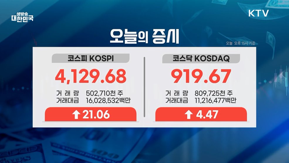 오늘의 증시 (25. 12. 26. 16시)