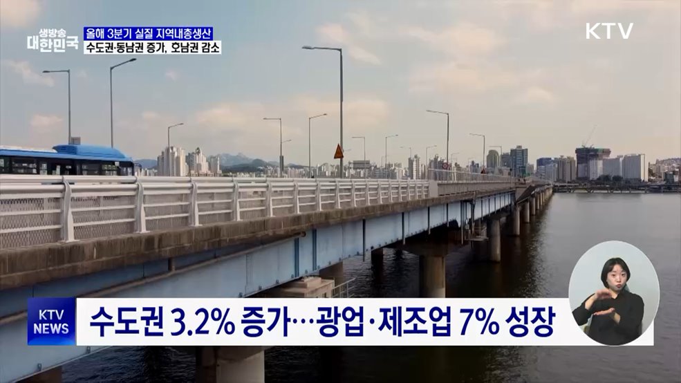 3분기 지역내총생산···수도권·동남권 증가, 호남권 감소