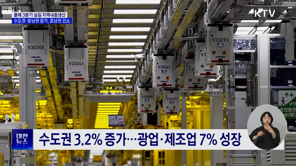 3분기 지역내총생산···수도권·동남권 증가, 호남권 감소