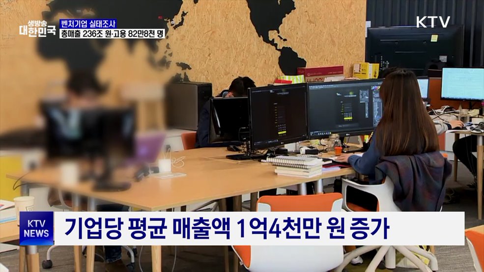 지난해 벤처기업 총매출 236조 원·고용 82만8천 명