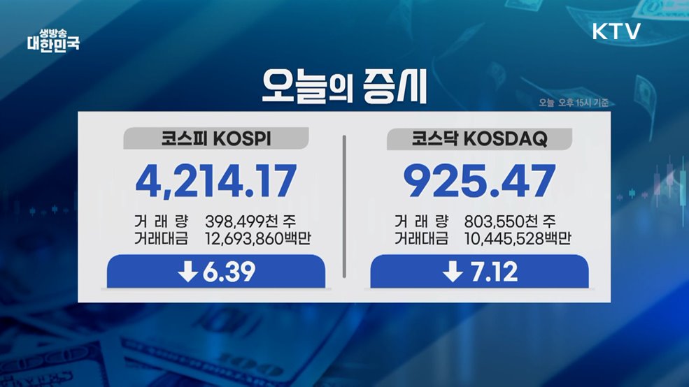 오늘의 증시 (25. 12. 30. 16시)