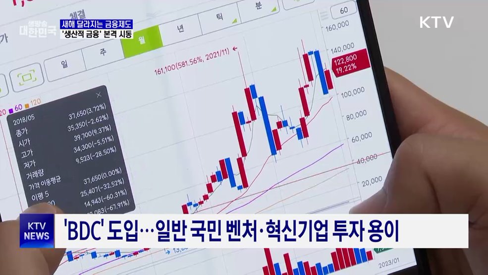 '생산적 금융' 본격 시동···국민성장펀드 투입