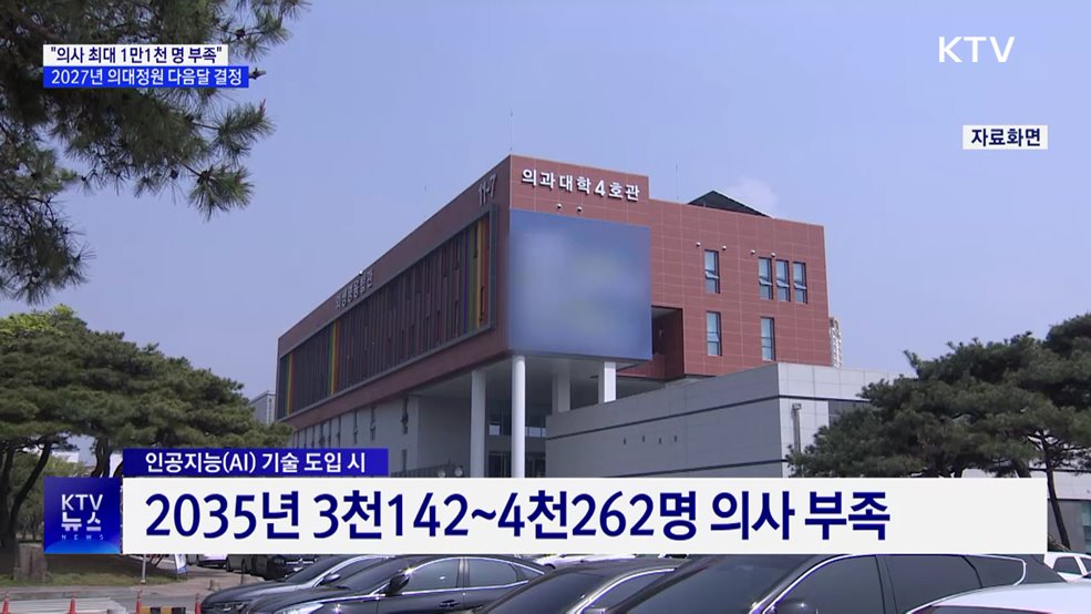 추계위 "2040년 의사 최대 1만1천 명 부족"