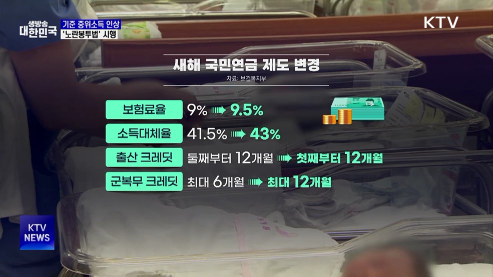 새해 기준 중위소득 인상···'노란봉투법' 시행