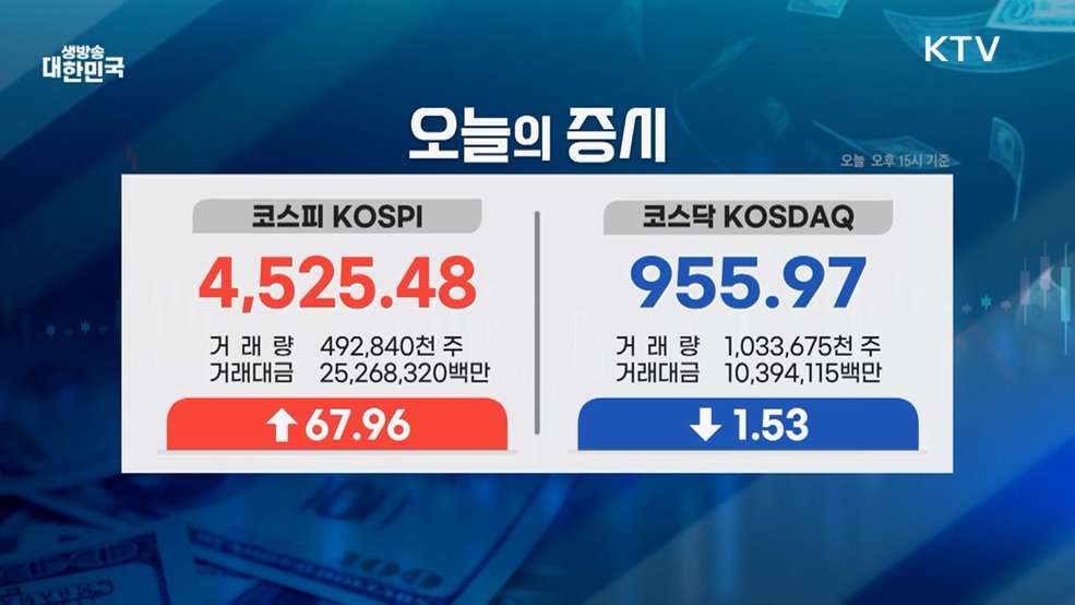 오늘의 증시 (26. 01. 06. 17시)