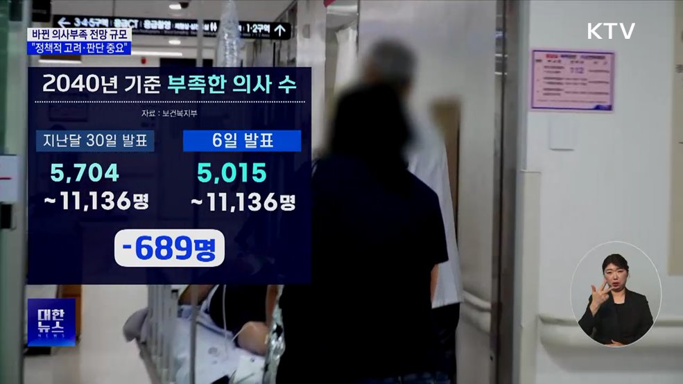 "2040년 의사 부족 최소 5천15명"···하한선 689명 감소