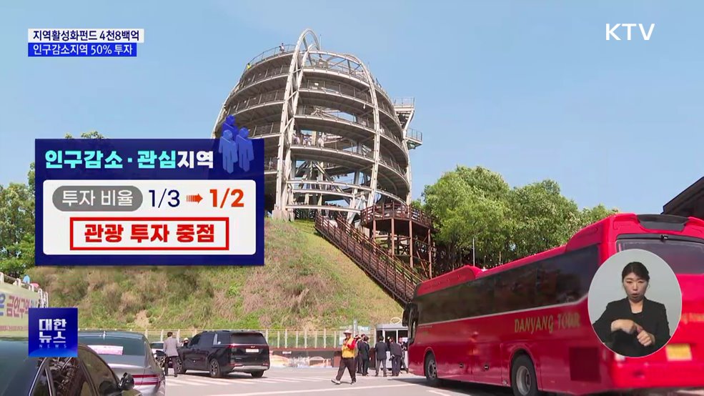 지역활성화펀드 4천8백억 조성···인구감소지역 50% 투자