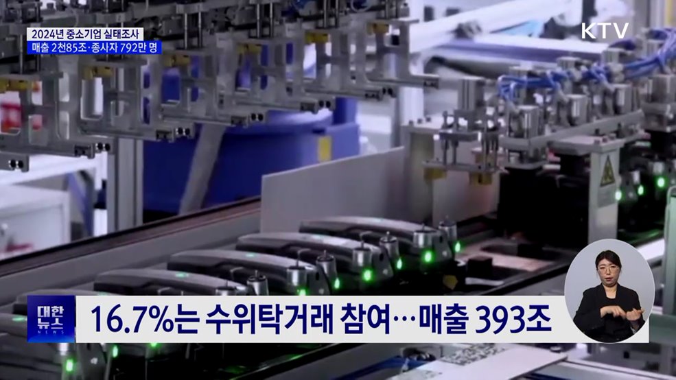 2024년 중소기업, 총매출 2천85조·종사자 792만 명