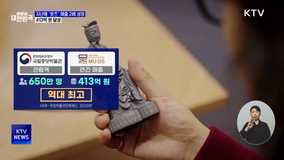 박물관 상품 '뮷즈' 매출 413억 원···2배 껑충