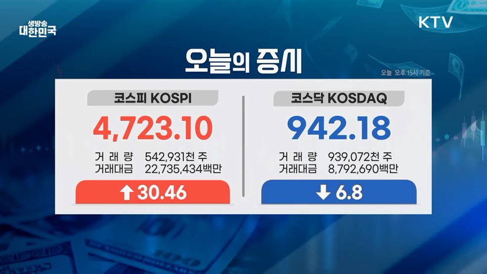 오늘의 증시 (26. 01. 14. 17시)