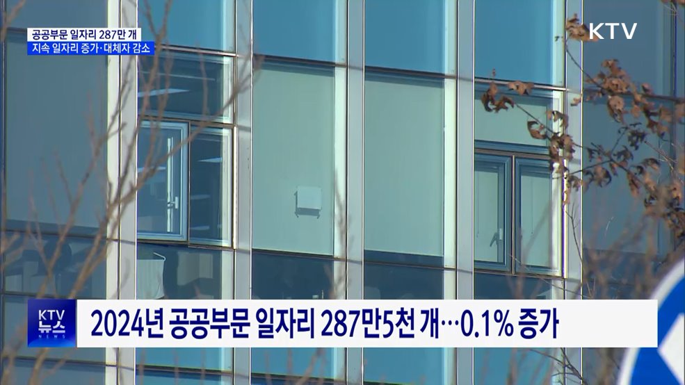 공공부문 일자리 287만 개···전체 취업자 대비 10%