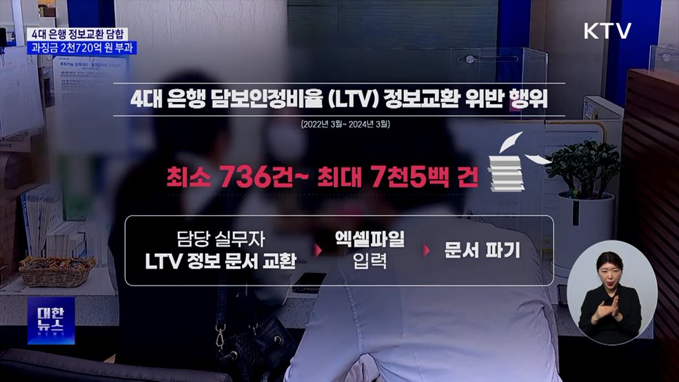 4대 은행 '정보교환 담합' 제재···과징금 2천720억 원