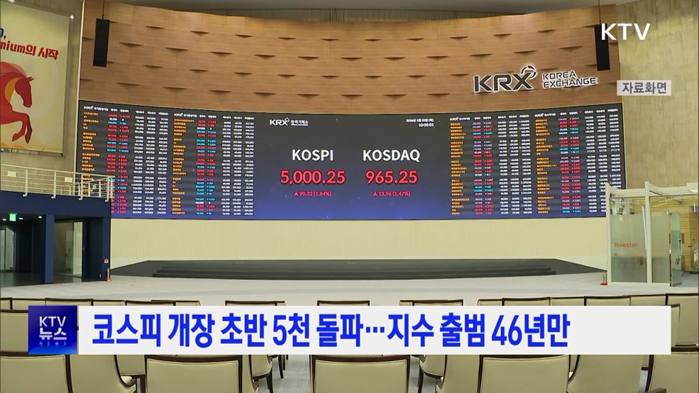 코스피 개장 초반 5천 돌파···지수 출범 46년만