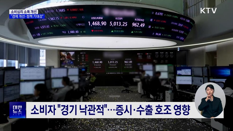 증시·수출 호조···소비심리 소폭 개선