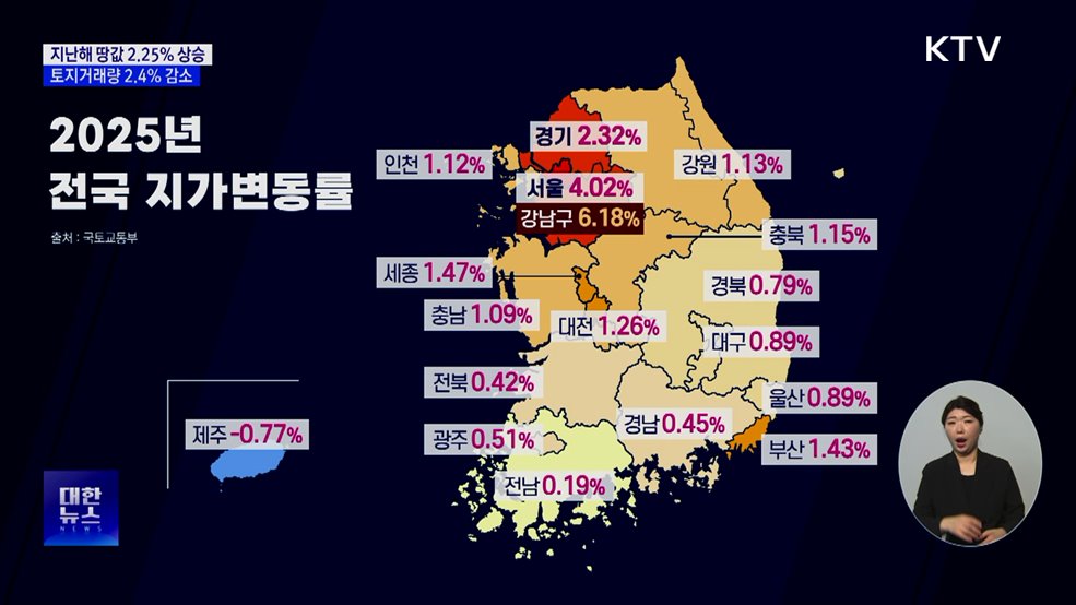 지난해 전국 땅값 2.25% 상승···토지거래량 2.4% 감소
