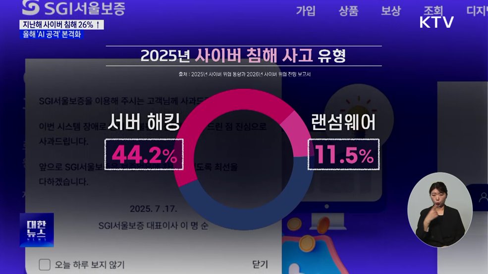 지난해 사이버 침해 26% 늘어···'AI 공격' 본격화 전망