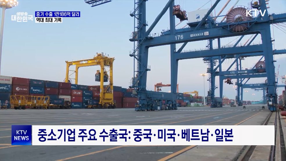 지난해 중소기업 수출 1천186억 달러···역대 최대