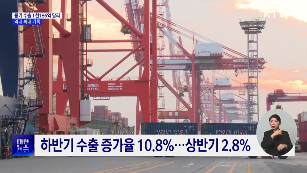 지난해 중소기업 수출 1천186억 달러···역대 최대