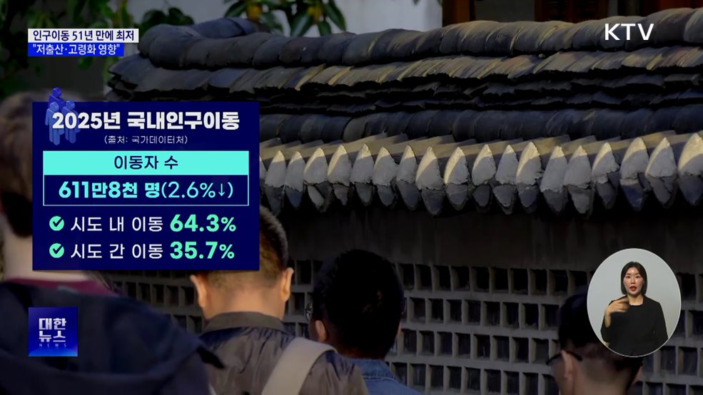 국내 인구이동 51년 만에 최저···"저출산·고령화 영향"