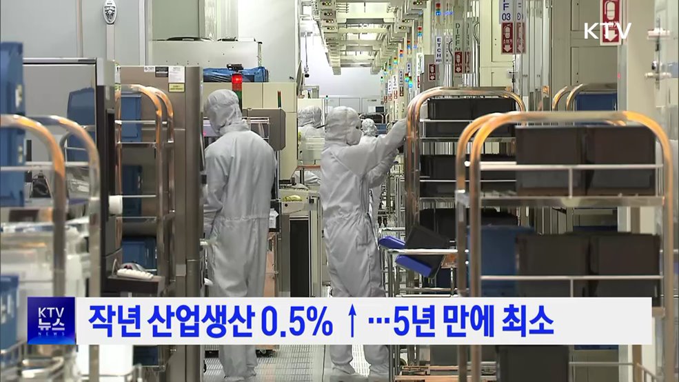 작년 산업생산 0.5%↑···5년 만에 최소