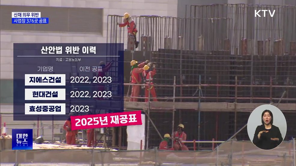 산재 의무 위반 사업장 376곳···18개 기업 재공표