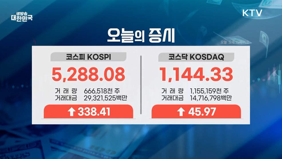 오늘의 증시 (26. 02. 03. 16시)