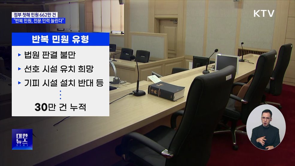 국민신문고 민원 662만 건···"반복민원 전문인력 확충"