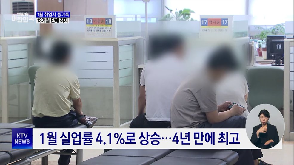 1월 취업자 증가폭 둔화···청년고용 부진