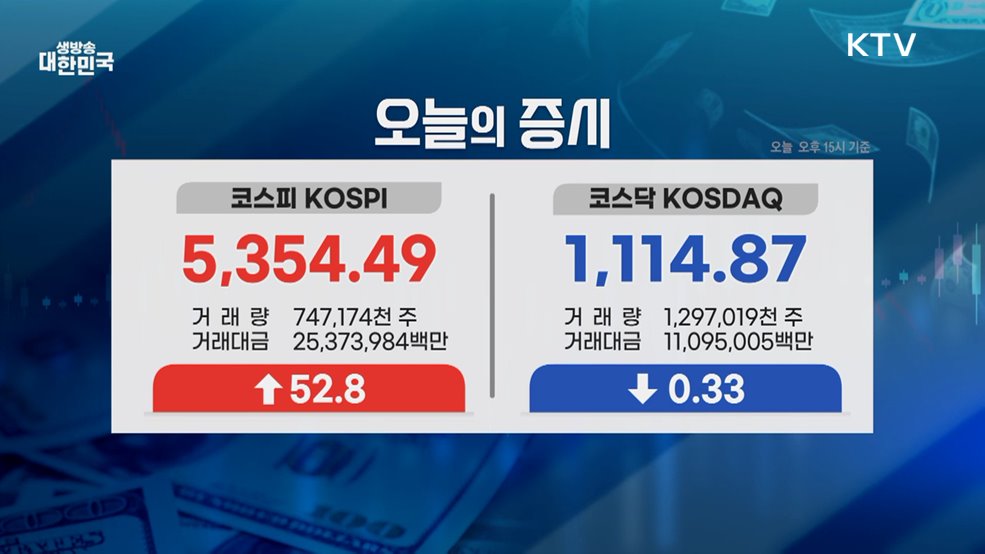 오늘의 증시 (26. 02. 11. 16시)