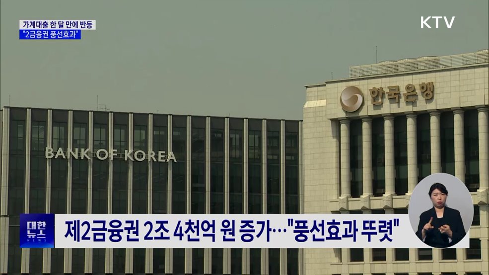 가계대출 한 달 만에 반등···"2금융권 풍선효과"