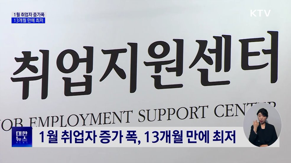 1월 취업자 증가폭 둔화···청년고용 부진