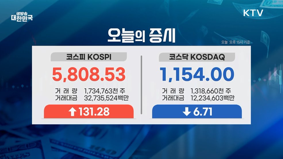 오늘의 증시 (26. 02. 20. 16시)