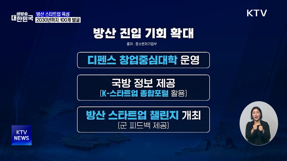 2030년까지 방산 스타트업 100개·벤처천억기업 30개 발굴