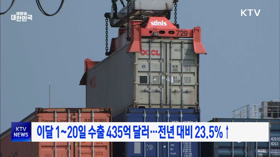 이달 1~20일 수출 435억 달러···전년 대비 23.5%↑