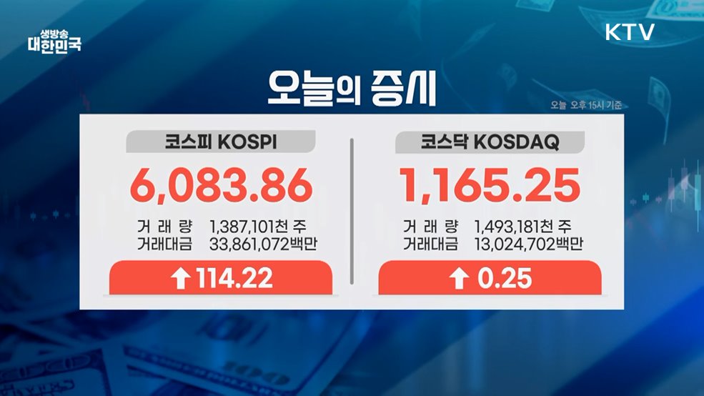 오늘의 증시 (26. 02. 25. 16시)