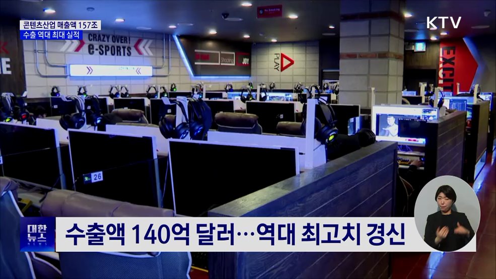 콘텐츠산업 매출액 157조···수출 역대 최대