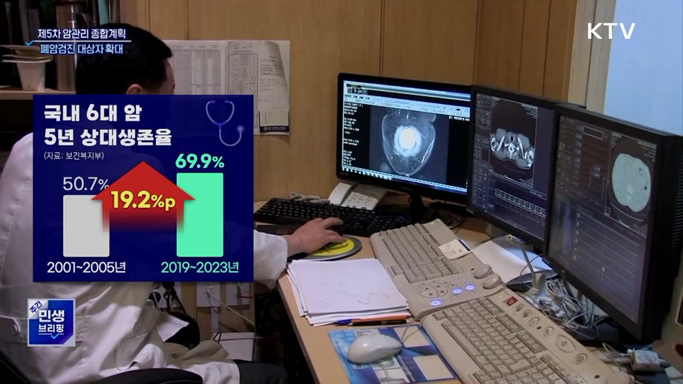 제5차 암관리 종합계획···폐암·대장암 검진 대폭 강화