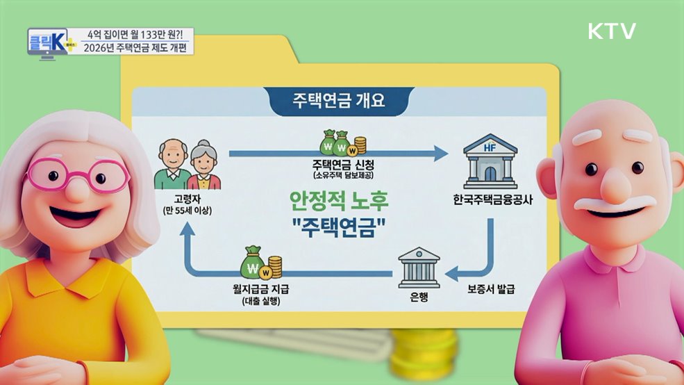 4억 집이면 월 133만 원?! 2026년 주택연금 제도 개편 [클릭K+]